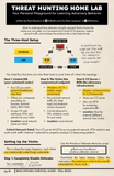 The Infosec Survival Guide: TEAL BOOK - Threat Hunting (DIGITAL)